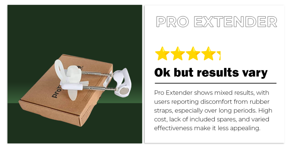 Pro Extender Review: High Expectations, Mixed Results